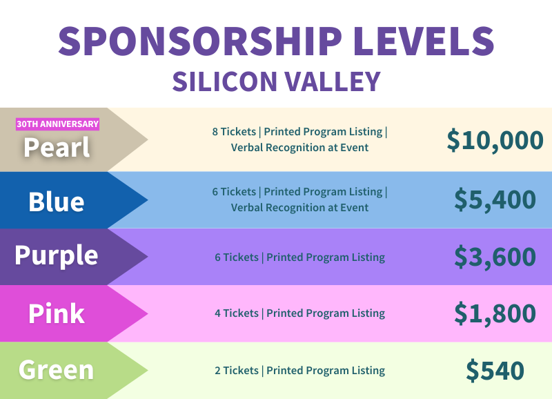 SV Sponsorship Levels