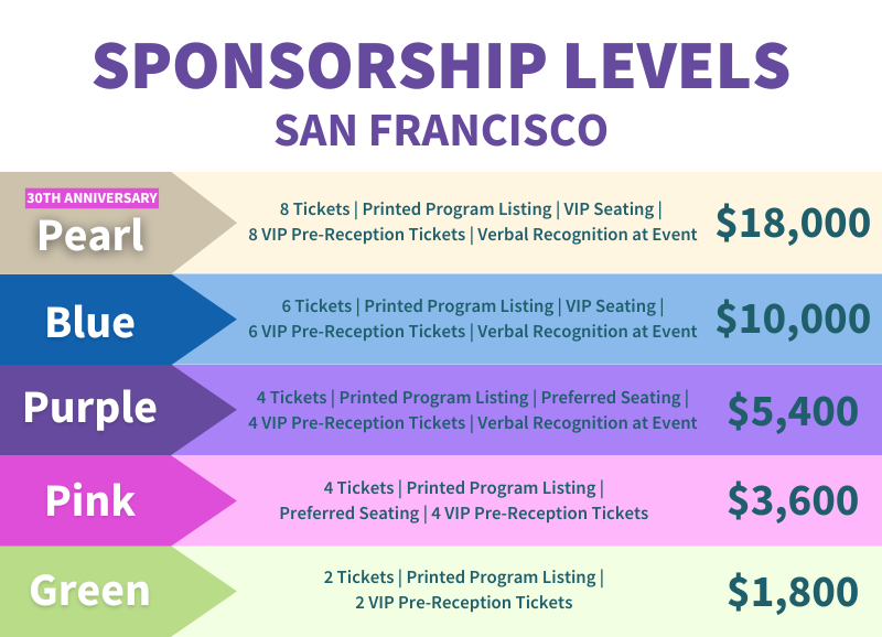 SF Sponsorship Levels